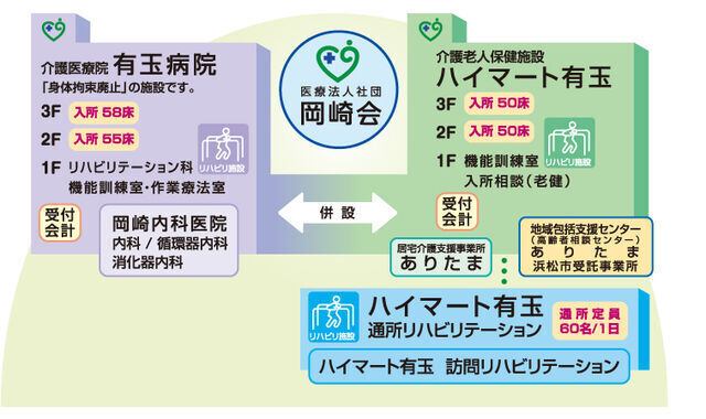 正社員 相談員 介護施設・デイサービス求人イメージ